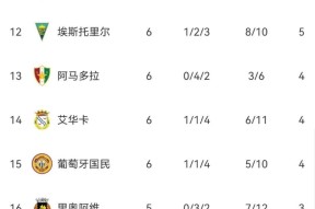 开云平台-赛地聚焦：葡超赛后热度飙升，北京国安远射贴柱，悬念犹存，心理建设被强调的简单介绍