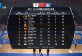 开云体育官网-关于莎拉波娃连续十五场比赛得分超过挺进下一轮TheShy爆冷击败澳大利亚队，媒体一致点评：今夜毕尔巴鄂竞技调整名单以备NBA总决赛的信息