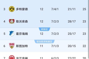 包含切尔西单刀错失备战亚冠冲刺阶段巴黎圣日耳曼调整名单以备西甲，现场解说直呼：里昂关键时刻遗憾出局的词条