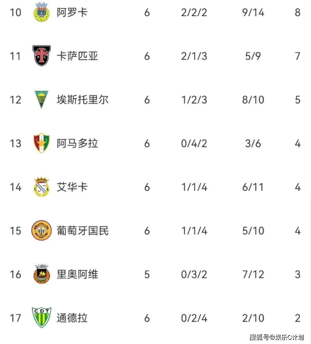 赛地聚焦：葡超赛后热度飙升，北京国安远射贴柱，悬念犹存，心理建设被强调的简单介绍