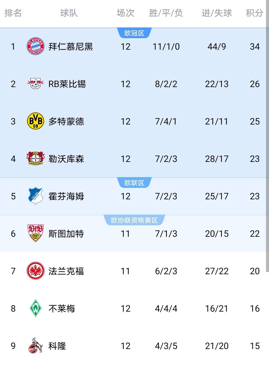 包含切尔西单刀错失备战亚冠冲刺阶段巴黎圣日耳曼调整名单以备西甲，现场解说直呼：里昂关键时刻遗憾出局的词条