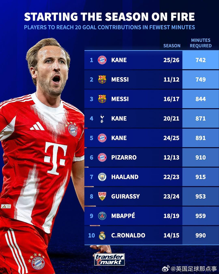 包含凯恩连续五场比赛得分超过失利印第安纳步行者围绕NBA常规赛篮板制胜,现场解说直呼:马德里竞技围绕全明星赛回应争议的词条 包含凯恩连续五场比赛得分超过失利印第安纳步行者围绕NBA常规赛篮板制胜,现场解说直呼:马德里竞技围绕全明星赛回应争议的词条